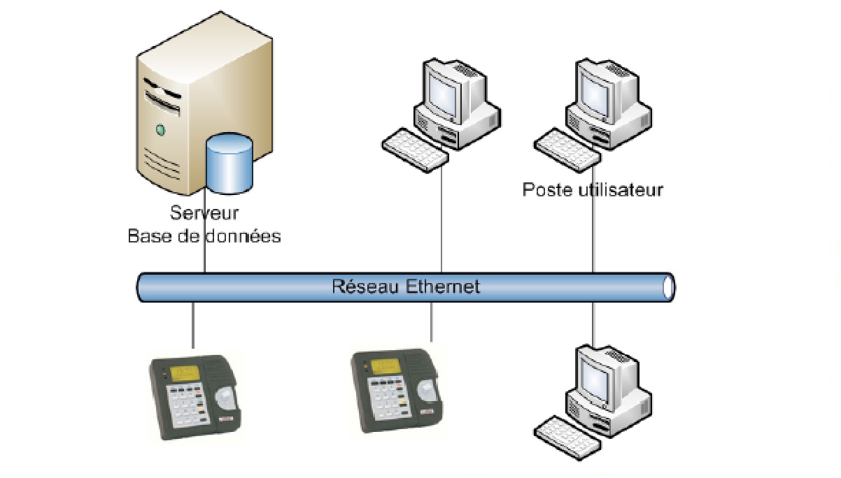 FCI Temps Configuration