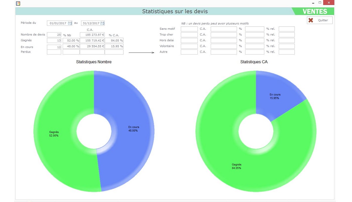 facibat statistique des devis